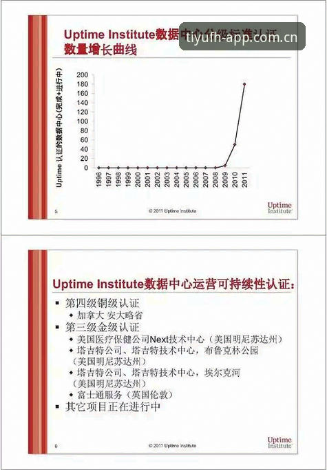 每天打开的那页数据中心怎么样 3个常见误区:每天打开的那页数据中心怎么样才算真有用?