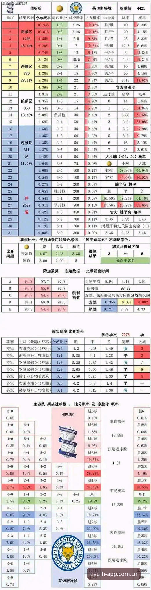 7个维度拆解凤凰体育CN赛事数据，从每天打开的那页到mtk主页APP下载的完整路径